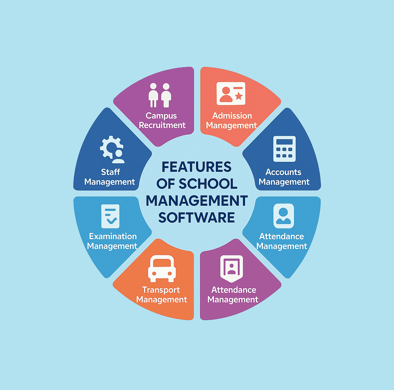 School Management Software
