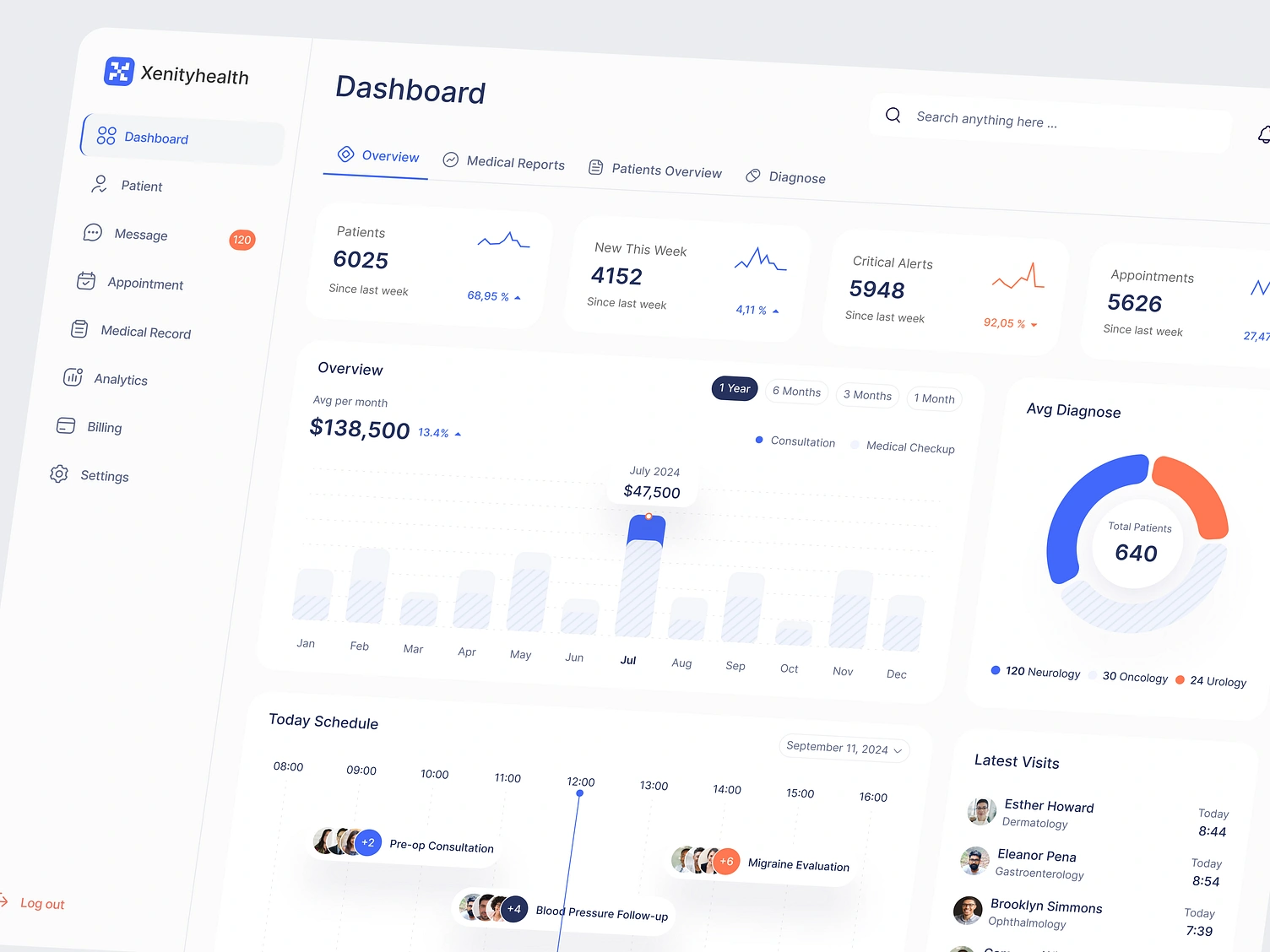 Xenity Health - Medical Dashboard Development