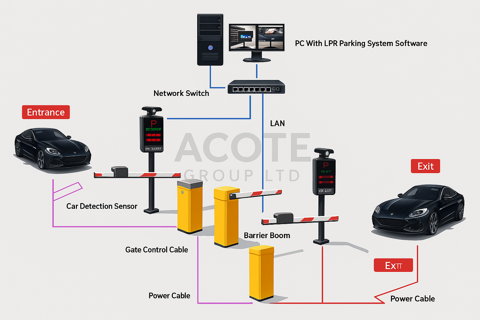 EU Automatic License Plate Recognition Parking System Software