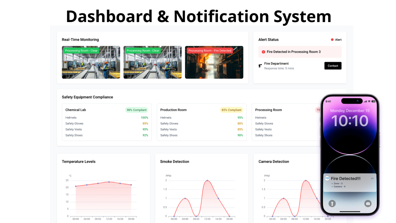 AI-Based Fire Detection System