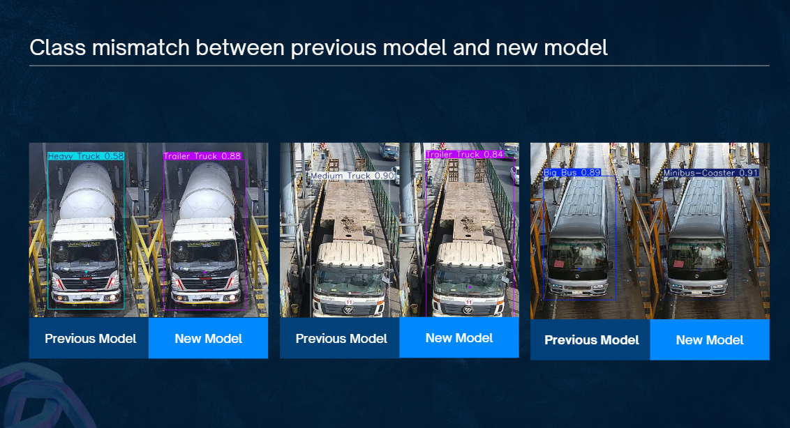 Toll Management System